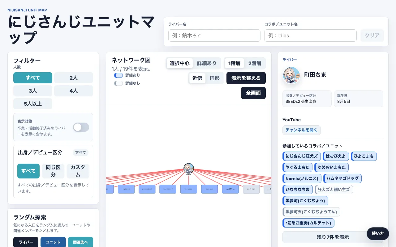 にじさんじユニットマップ
